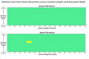 88.9%！克罗斯是本赛季五大联赛在进攻三区传球成功率最高的球员